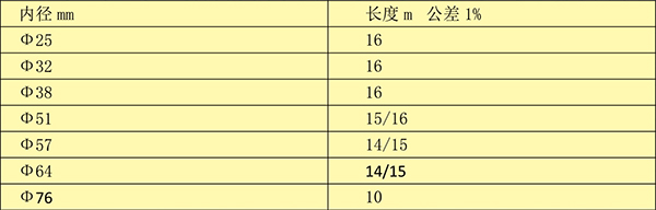 風(fēng)壓膠管2